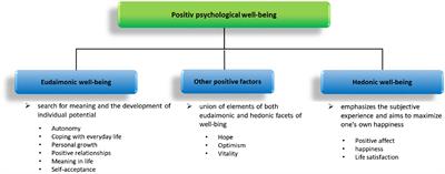 Positive psychological well-being and cardiovascular health